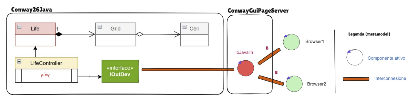Analisi del problema